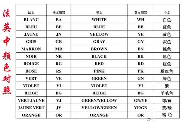 汽车线束端子识别方式